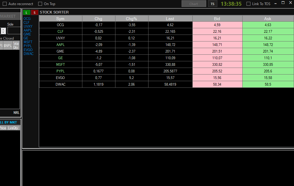 RT Stock Watch