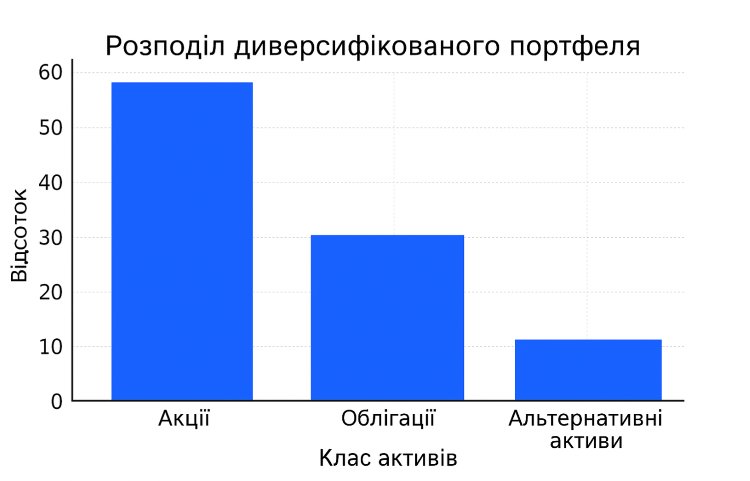 diversified-investment-portfolio-3