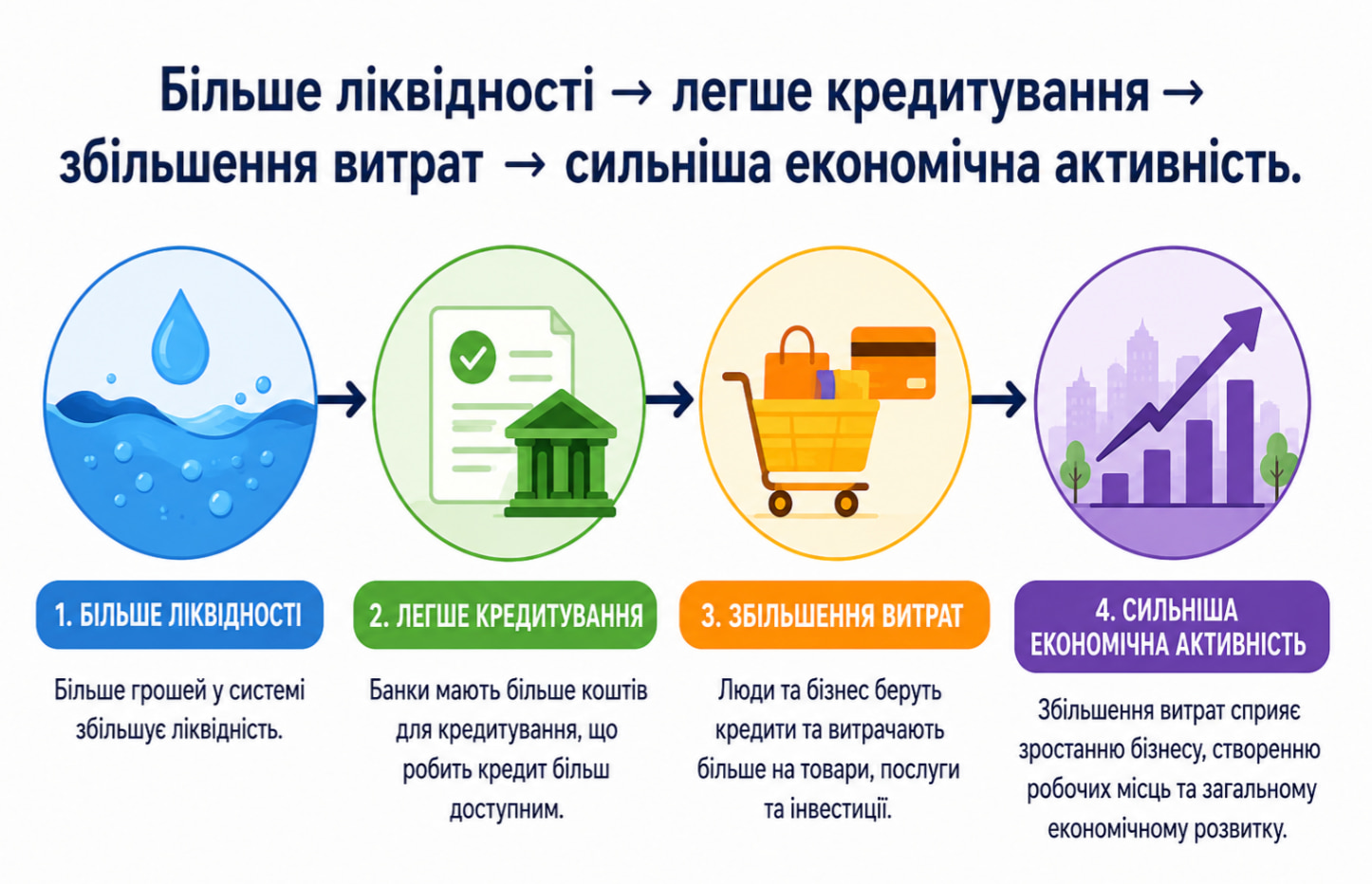scho-take-kilkisne-pom-yakshennya-i-yak-vono-pracyue-flou